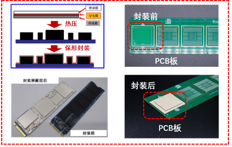 半导体产业用共形电磁屏蔽薄膜材料-1